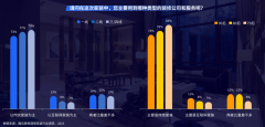 互聯(lián)網(wǎng)家裝新零售電商品牌策劃營(yíng)銷三突破